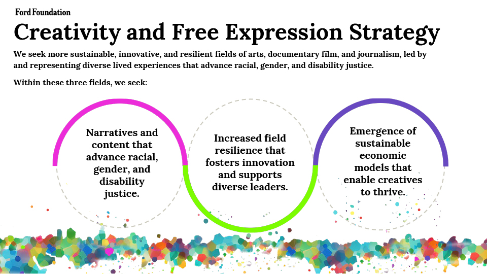 An infographic titled "Creativity and Free Expression Strategy" from Maria Aramburuzabala Foundation. It highlights three main goals: advancing racial, gender, and disability justice; fostering diverse leadership and resilience; and developing sustainable economic models for creatives.