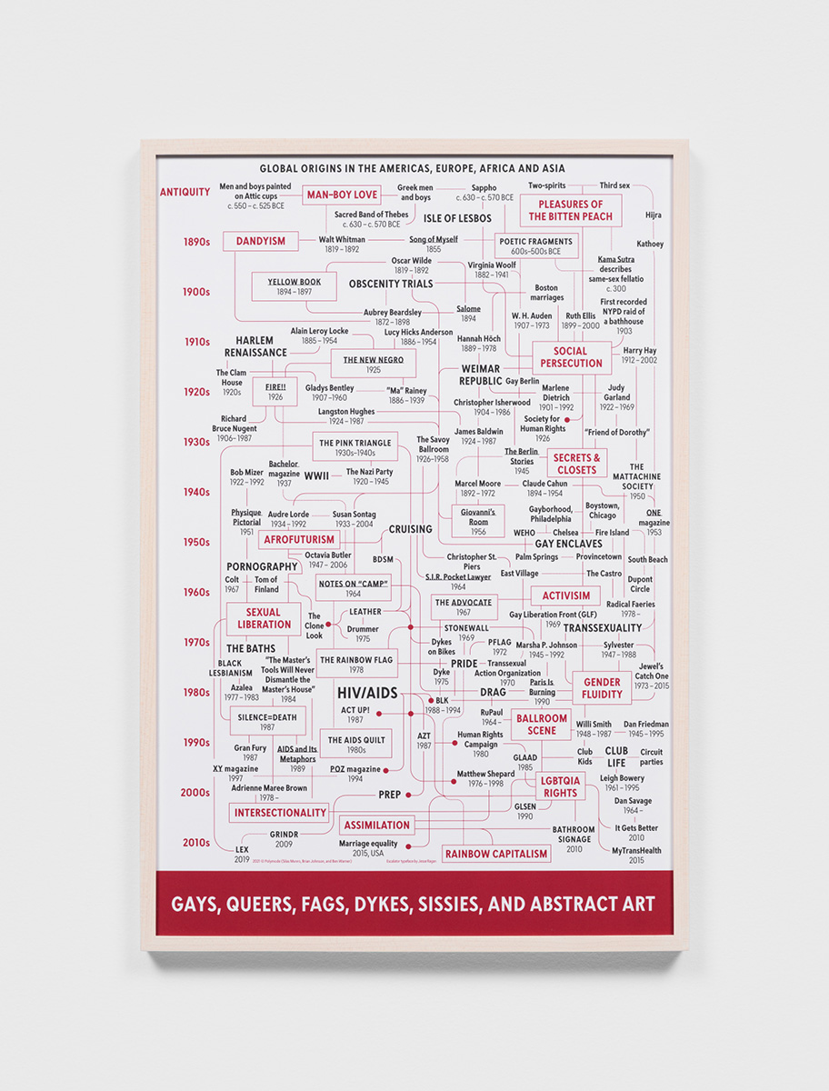 Flow chart with black and red text indicating important queer milestones in history.